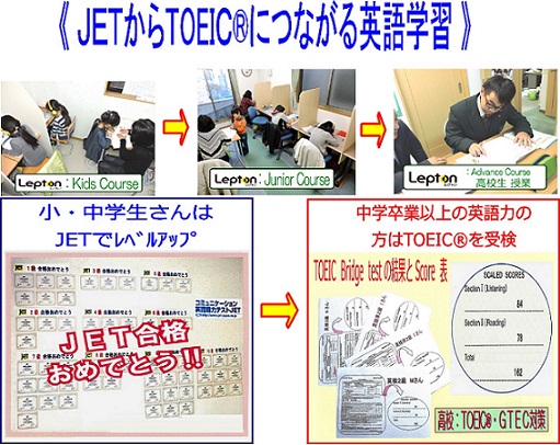 Ｒ1夏ﾚﾌﾟﾄﾝ　ＪＥＴからﾄｲｯｸ